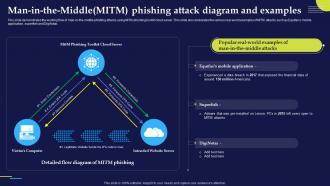 Phishing Attacks And Strategies To Mitigate Them V2 Man In The Middle MITM Phishing Attack Diagram