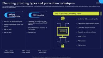 Phishing Attacks And Strategies To Mitigate Them V2 Pharming Phishing Types And Prevention Techniques
