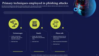 Phishing Attacks And Strategies To Mitigate Them V2 Powerpoint Presentation Slides Researched Customizable