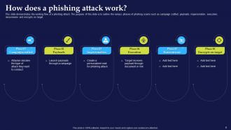 Phishing Attacks And Strategies To Mitigate Them V2 Powerpoint Presentation Slides Professional Customizable