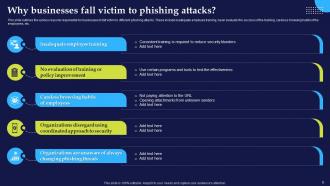 Phishing Attacks And Strategies To Mitigate Them V2 Powerpoint Presentation Slides Colorful Customizable