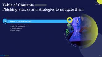 Phishing Attacks And Strategies To Mitigate Them V2 Powerpoint Presentation Slides Impressive Customizable