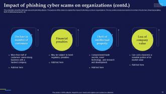 Phishing Attacks And Strategies To Mitigate Them V2 Powerpoint Presentation Slides Appealing Customizable