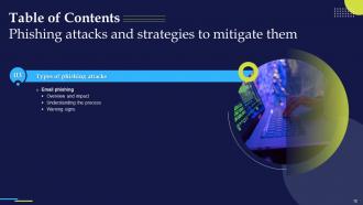 Phishing Attacks And Strategies To Mitigate Them V2 Powerpoint Presentation Slides Attractive Customizable