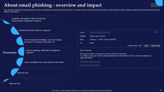 Phishing Attacks And Strategies To Mitigate Them V2 Powerpoint Presentation Slides Graphical Customizable