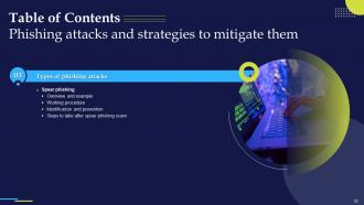 Phishing Attacks And Strategies To Mitigate Them V2 Powerpoint Presentation Slides Engaging Customizable