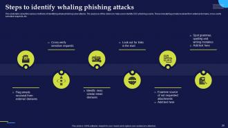 Phishing Attacks And Strategies To Mitigate Them V2 Powerpoint Presentation Slides Image Compatible