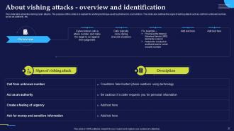 Phishing Attacks And Strategies To Mitigate Them V2 Powerpoint Presentation Slides Best Compatible
