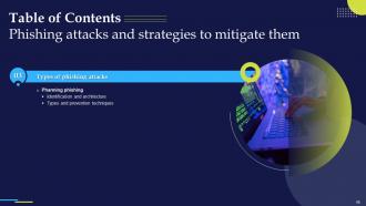 Phishing Attacks And Strategies To Mitigate Them V2 Powerpoint Presentation Slides Appealing Compatible
