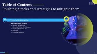 Phishing Attacks And Strategies To Mitigate Them V2 Powerpoint Presentation Slides Adaptable Compatible