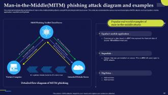 Phishing Attacks And Strategies To Mitigate Them V2 Powerpoint Presentation Slides Template Researched