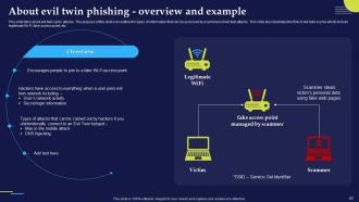 Phishing Attacks And Strategies To Mitigate Them V2 Powerpoint Presentation Slides Images Researched