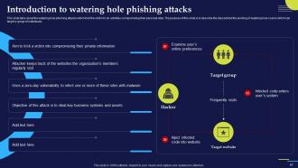 Phishing Attacks And Strategies To Mitigate Them V2 Powerpoint Presentation Slides Content Ready Researched