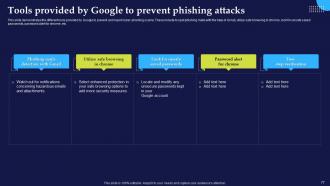 Phishing Attacks And Strategies To Mitigate Them V2 Powerpoint Presentation Slides Interactive Researched