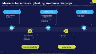 Phishing Attacks And Strategies To Mitigate Them V2 Powerpoint Presentation Slides Captivating Researched