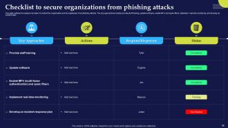 Phishing Attacks And Strategies To Mitigate Them V2 Powerpoint Presentation Slides Engaging Researched