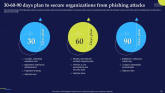 Phishing Attacks And Strategies To Mitigate Them V2 Powerpoint Presentation Slides Adaptable Researched