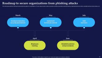 Phishing Attacks And Strategies To Mitigate Them V2 Powerpoint Presentation Slides Template Designed