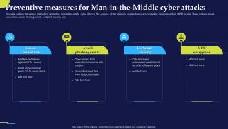 Phishing Attacks And Strategies To Mitigate Them V2 Preventive Measures For Man In The Middle Cyber
