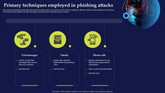 Phishing Attacks And Strategies To Mitigate Them V2 Primary Techniques Employed In Phishing Attacks