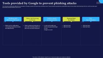 Phishing Attacks And Strategies To Mitigate Them V2 Tools Provided By Google To Prevent Phishing