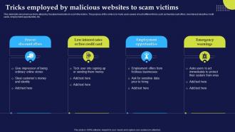 Phishing Attacks And Strategies To Mitigate Them V2 Tricks Employed By Malicious Websites To Scam