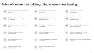 Phishing Attacks Awareness Training IT Powerpoint Ppt Template Bundles Professional Impactful