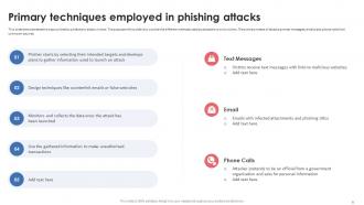 Phishing Attacks Awareness Training IT Powerpoint Ppt Template Bundles Visual Impactful