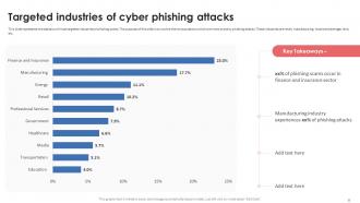 Phishing Attacks Awareness Training IT Powerpoint Ppt Template Bundles Informative Impactful