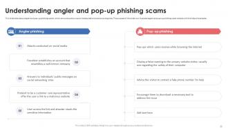 Phishing Attacks Awareness Training IT Powerpoint Ppt Template Bundles Attractive Impactful