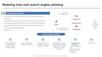 Phishing Attacks Awareness Training IT Powerpoint Ppt Template Bundles Captivating Impactful