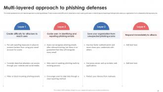 Phishing Attacks Awareness Training IT Powerpoint Ppt Template Bundles Engaging Impactful