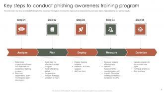 Phishing Awareness Training Powerpoint Ppt Template Bundles
