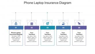 Phone laptop insurance diagram ppt powerpoint presentation styles diagrams cpb