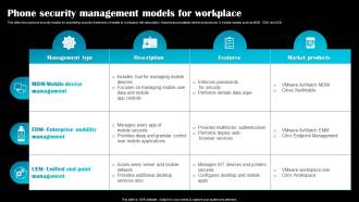 Phone Security Management Models For Workplace