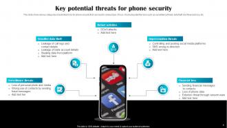 Phone Security Powerpoint Ppt Template Bundles Engaging Adaptable