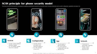 Phone Security Powerpoint Ppt Template Bundles Pre-designed Adaptable