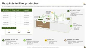 Phosphate Fertilizer Production Agriculture Company Profile Ppt Powerpoint Presentation File Graphics