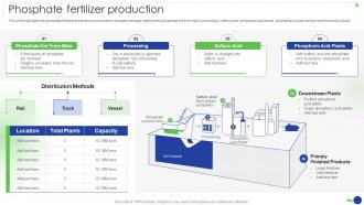 Phosphate Fertilizer Production Food And Agriculture Company Profile