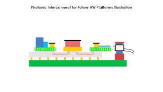 Photonic Interconnect For Future HW Platforms Illustration