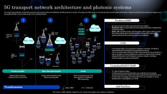 Photonics 5g Transport Network Architecture And Photonic Systems Ppt Designs