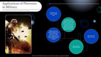 Photonics Applications Of Photonics In Military Ppt Powerpoint Presentation Icon Good