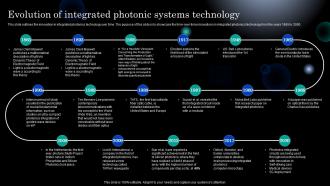 Photonics Evolution Of Integrated Photonic Systems Technology