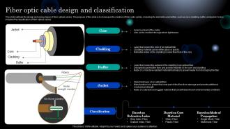 Photonics Fiber Optic Cable Design And Ppt Powerpoint Presentation Icon Show