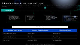 Photonics Fiber Optic Sensors Overview And Types Ppt Powerpoint Presentation Icon Slide