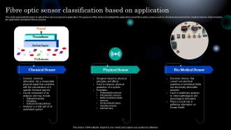 Photonics Fibre Optic Sensor Classification Based On Application Ppt Demonstration