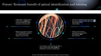 Photonics Future Economic Benefit Of Optical Identification And Labeling