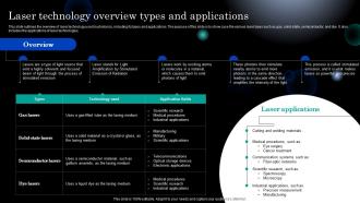 Photonics Laser Technology Overview Types And Applications Ppt Diagrams