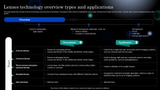Photonics Lenses Technology Overview Types And Applications Ppt Infographics