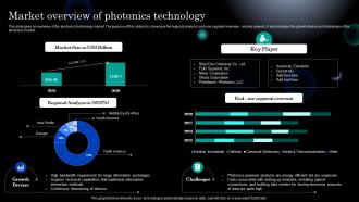 Photonics Market Overview Of Photonics Technology Ppt Structure